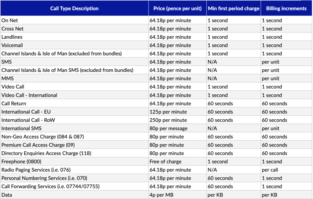 out of bundle charges reduction o2 meaning